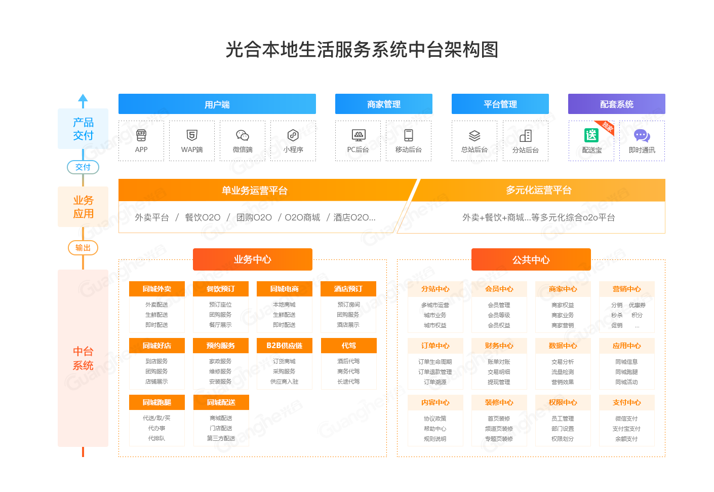 中台架构图.png